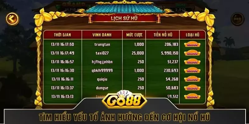 Tìm hiểu yếu tố ảnh hưởng đến cơ hội nổ hũ